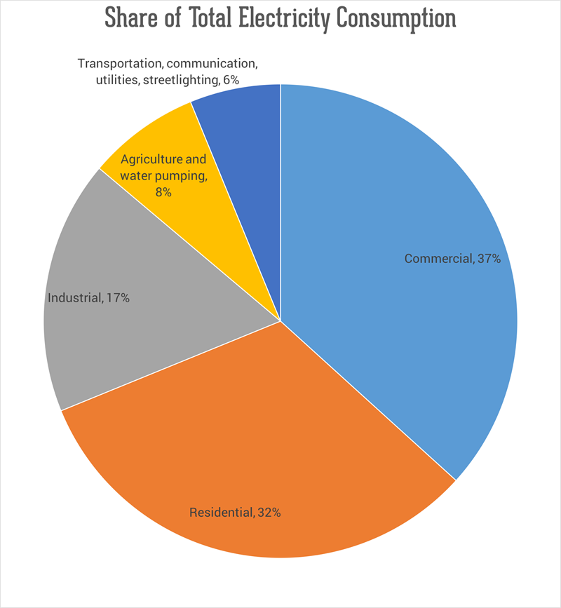 Electricity _consumption _sector (1)